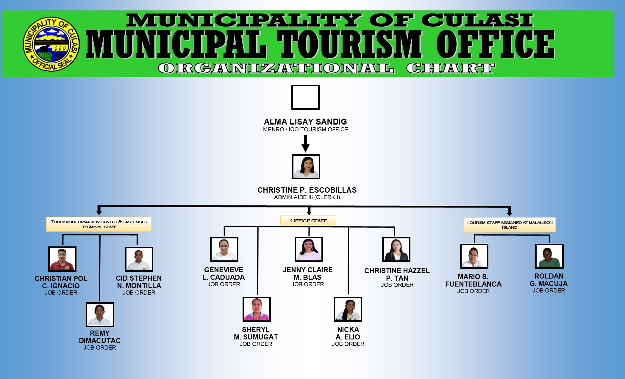 municipal tourism officer qualifications