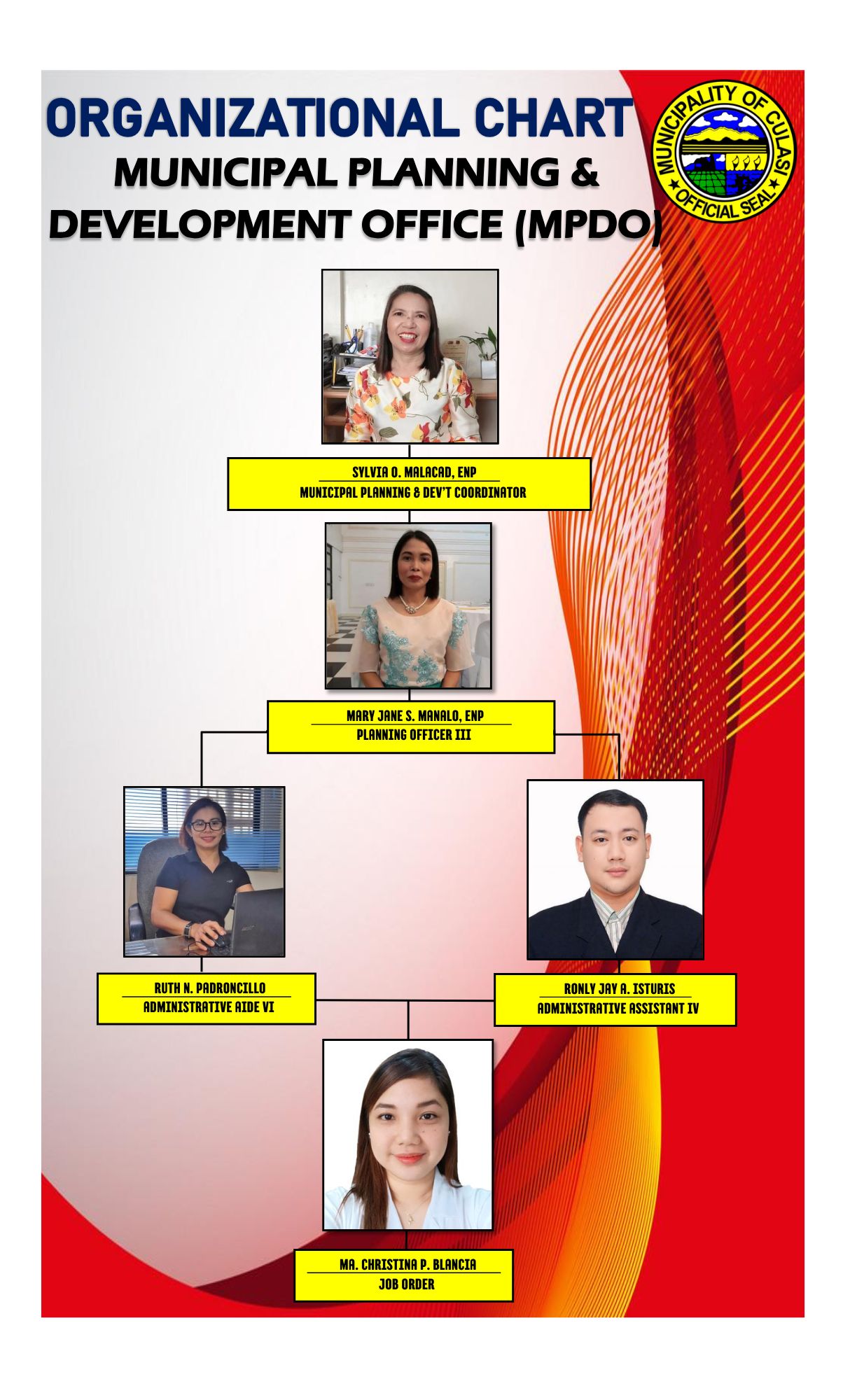 MPDO_OrganizationalChart.pdf (1)